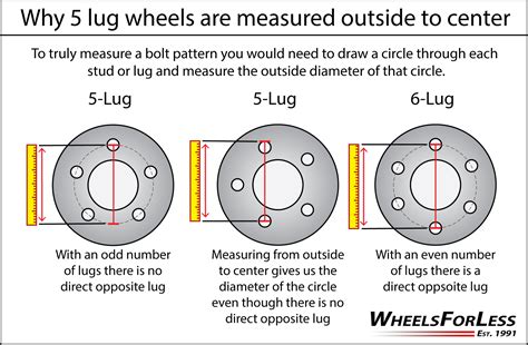 Image result for How to Measure Bolt Pattern