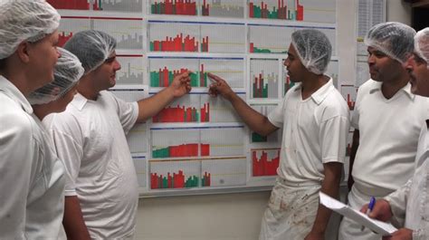 Lean Visual Management に対する画像結果