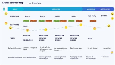 Image result for JavaScript Learning Journey Map