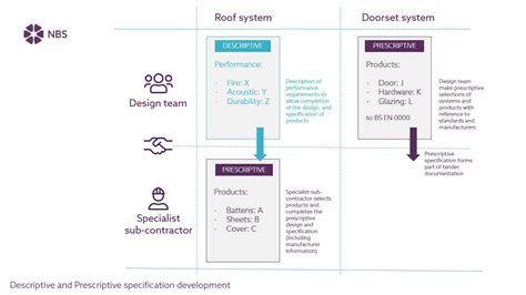 Image result for Building Specifications