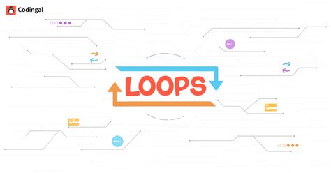 Toradh íomhá ar What Is Loop in Programming
