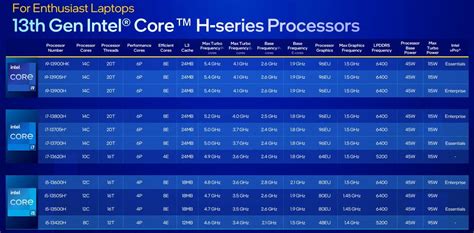 Image result for Intel Core Ultra 9 Processor