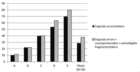 Image result for Error Distribution Types