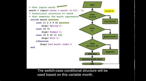 Toradh íomhá ar Attractive Example in MATLAB