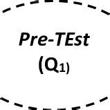 Image result for Design Effectiveness Testing