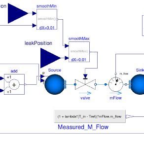 Image result for Deflection Modelica