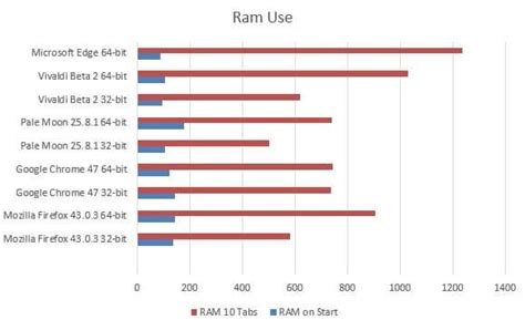 Computer Bit Capacity Graph に対する画像結果