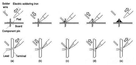 Soldering Instructions に対する画像結果
