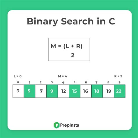 Binary Search Algorithm C に対する画像結果