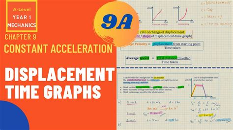 Image result for Displacement Time Graph Constant Acceleration