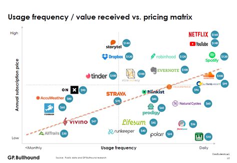Image result for Subscription App Competitor Comparison