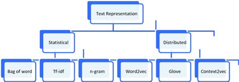 Afbeeldingsresultaten voor vectorization techniques