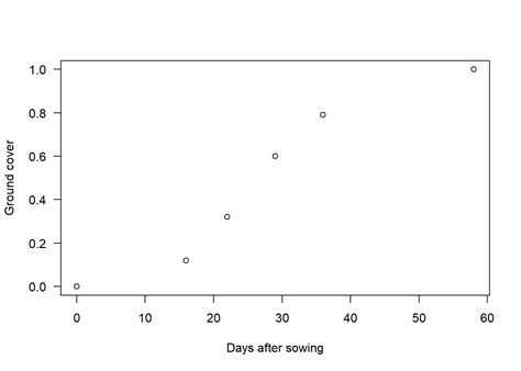 Image result for Maximum Likelihood Estimation in Text Generation