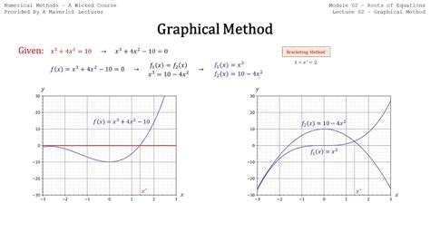 Image result for What Is a Graphical Method