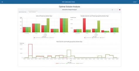 SAS Web Tier Infrastructure Usage Reporting Example に対する画像結果