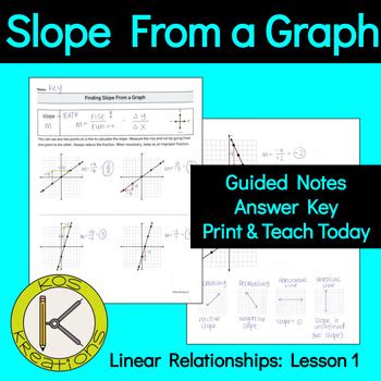 Image result for Notes for Slope On a Graph