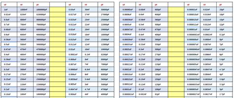 Toradh íomhá ar Capacitor Cross Reference Chart