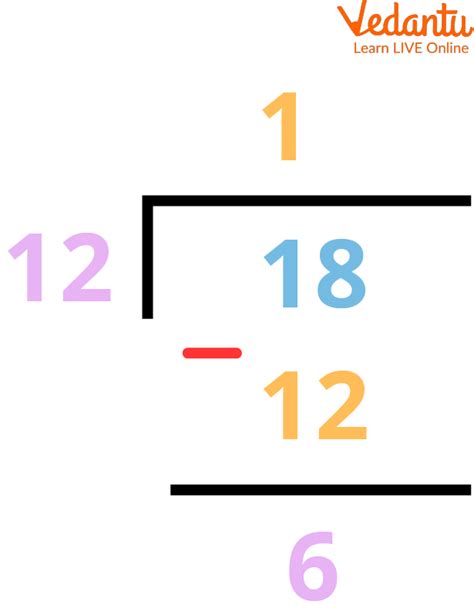 Image result for HCF Long Division Method