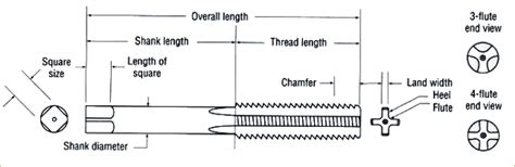 Image result for Tapping Speed Chart