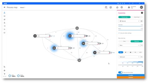 Résultat d’images pour Process Mining Power Automate