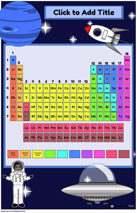 Image result for Poster On the History of the Periodic Table