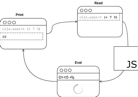 Image result for For Loop Repl.it