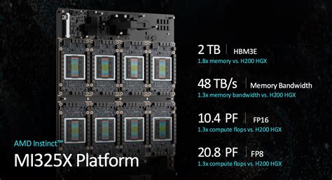 Image result for High Bandwidth Memory Cross Section