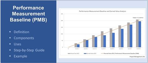 Image result for Measuring Project Performance