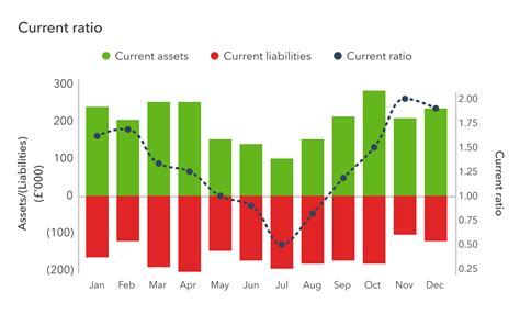Image result for Seeking Alpha Current Ratio Where
