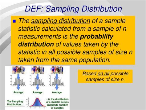 Toradh íomhá ar Sampling Distribution Shapes