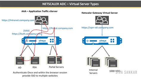 Afbeeldingsresultaten voor Shape NetScaler Visio