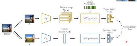Toradh íomhá ar Self Supervised Learning Tutorial