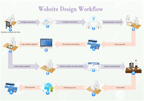 Image result for Working Process Web Design