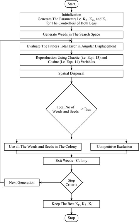 Toradh íomhá ar Algorithm for Operation On Queue