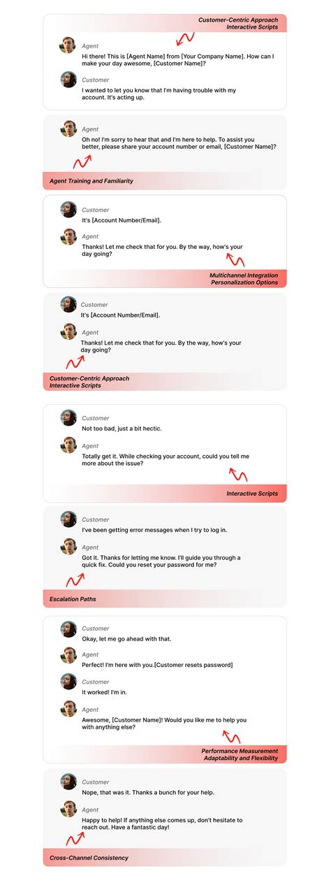 Toradh íomhá ar Call Center Script for Wrong Number