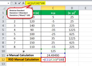 Image result for Examples of Relative Standard Deviation