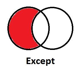 Toradh íomhá ar Except Intersect SQL