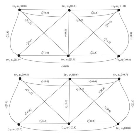 Image result for Lexicographic in Fuzzy Graphs