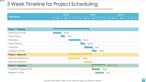 Image result for Push Project Schedule PPT