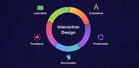 Example for Interaction Design に対する画像結果