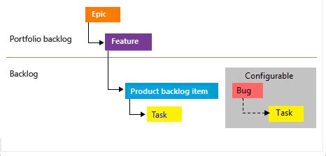Résultat d’images pour Azure DevOps Backlog Icon