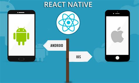 Image result for How React Native Works On Android