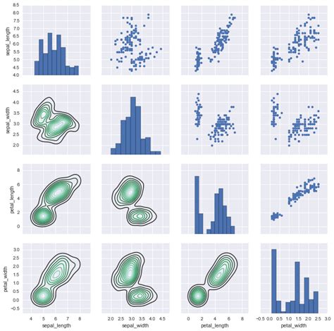 Image result for Very Fine Grid in Python Plots