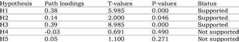 Hypothesis Testing Statistics Table-এর ছবি ফলাফল