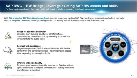 Image result for SAP Data Strategy