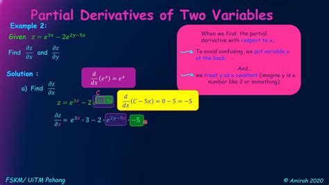 Image result for Partial Derivative of Two Variable Function