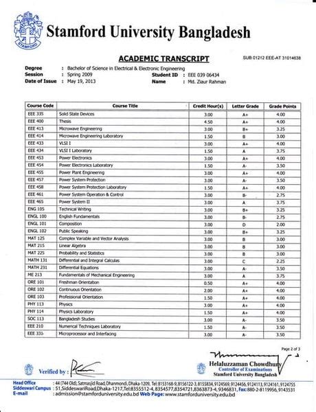 Image result for MIT BS Math Major Transcript