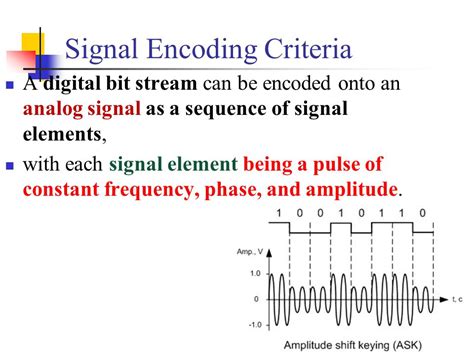 Image result for Signal Encoding