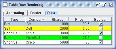 Image result for Java Swing Tree Table