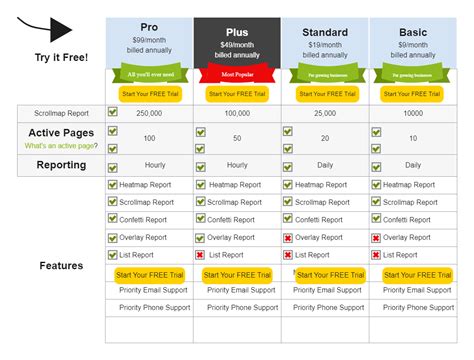 Image result for Data Versioning Comparison UI